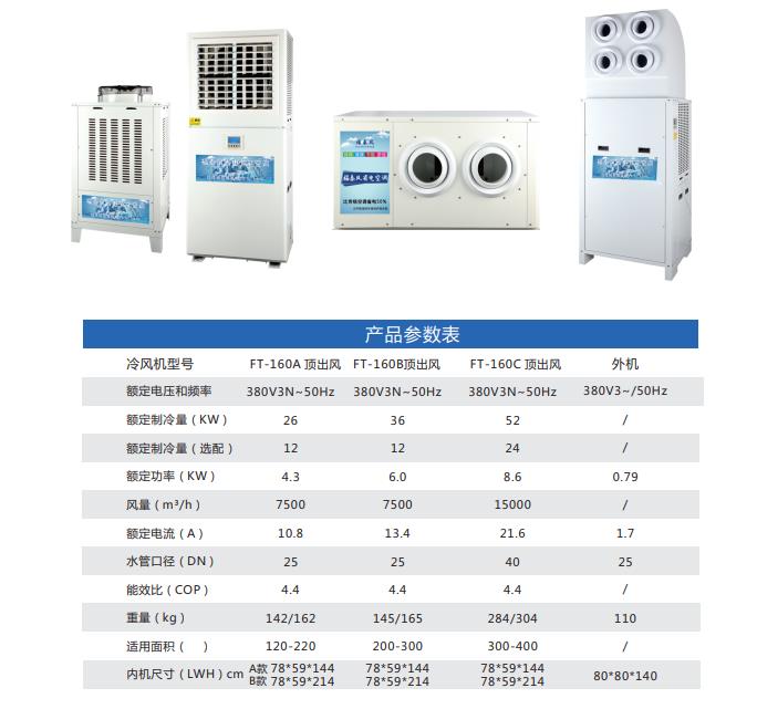 广州天河工业省电空调…