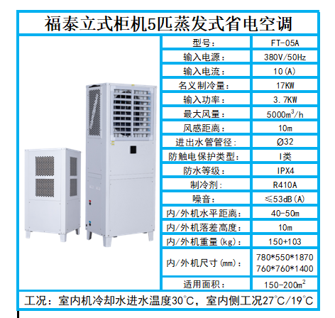 深圳工业省电空调射流…